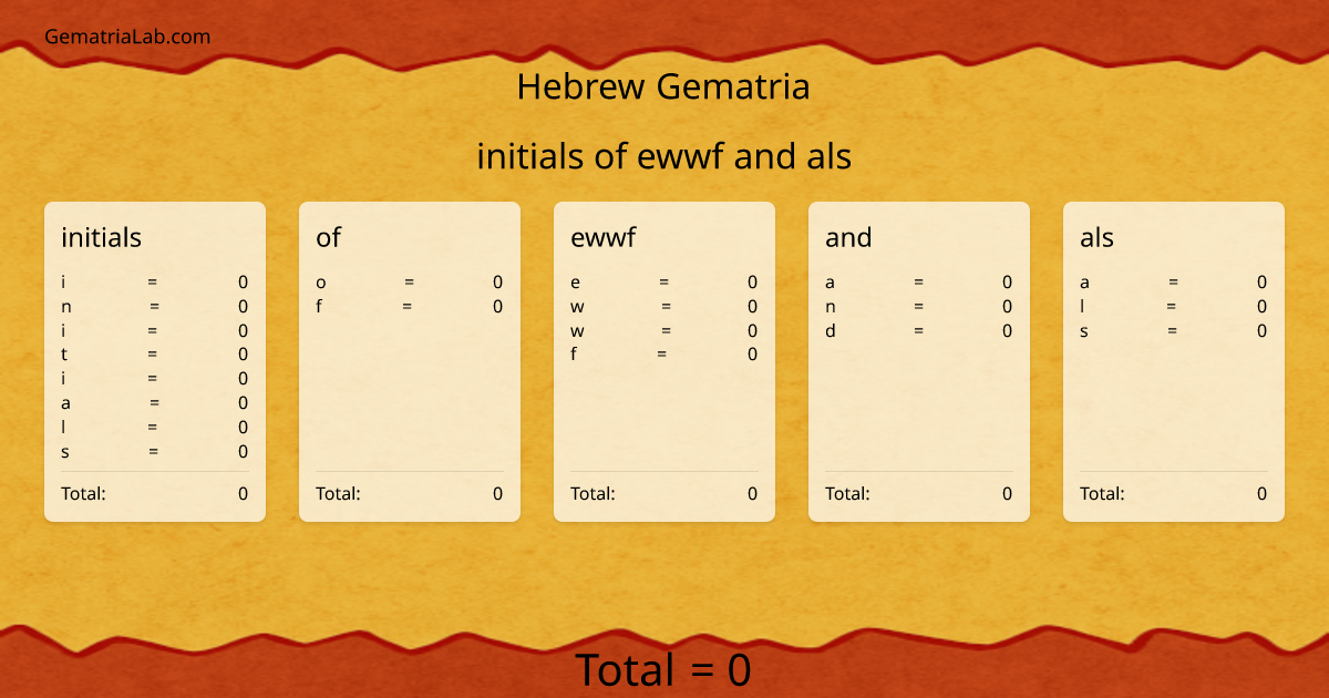 initials of ewwf and als in hebrew Gematria
